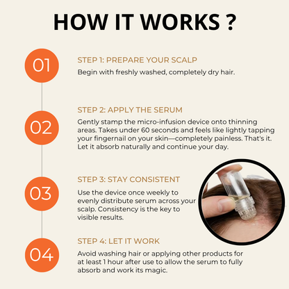 Myrix Follicle Awakening System™